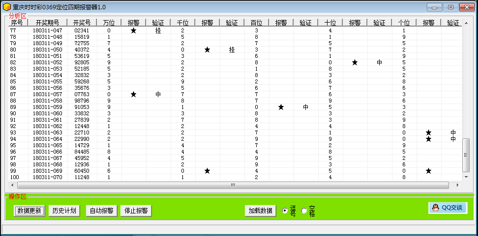 <font color='#0000FF'>重庆时时彩0369四期定位报警器</font>